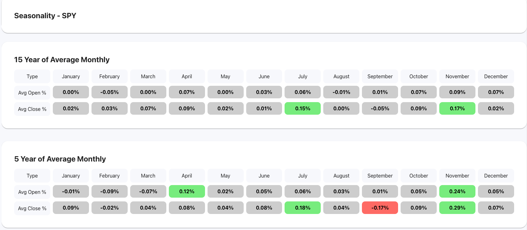 Seasonality Feature Screenshot